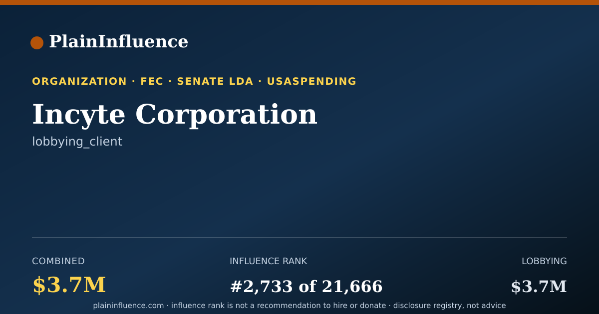 Shareable card for Incyte Corporation