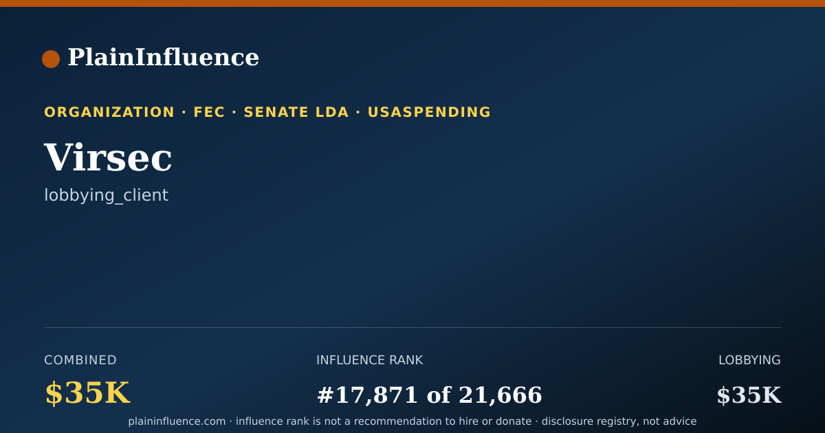 Shareable card for Virsec