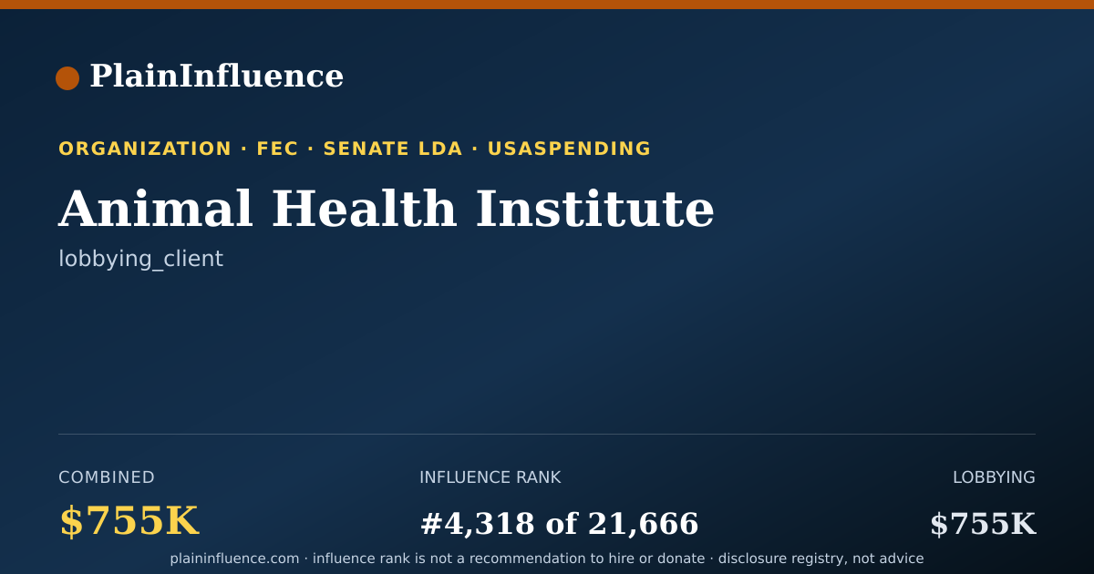 Shareable card for Animal Health Institute