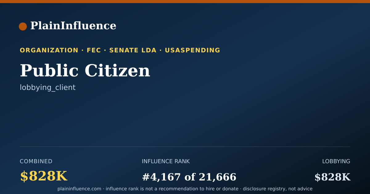 Shareable card for Public Citizen