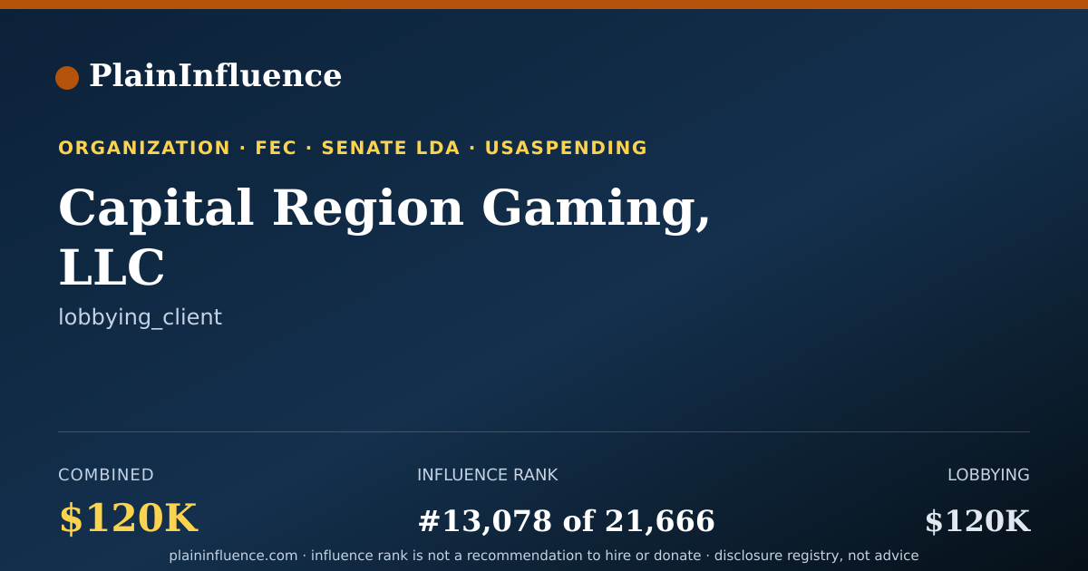 Shareable card for Capital Region Gaming, LLC