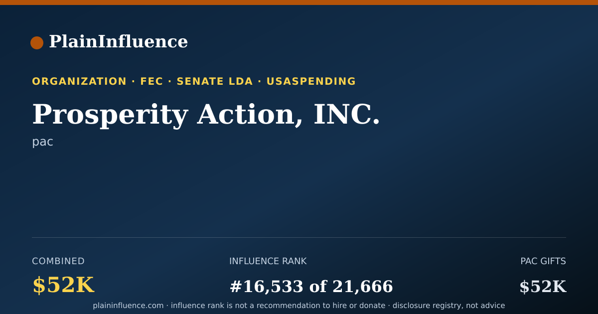 Shareable card for Prosperity Action, INC.