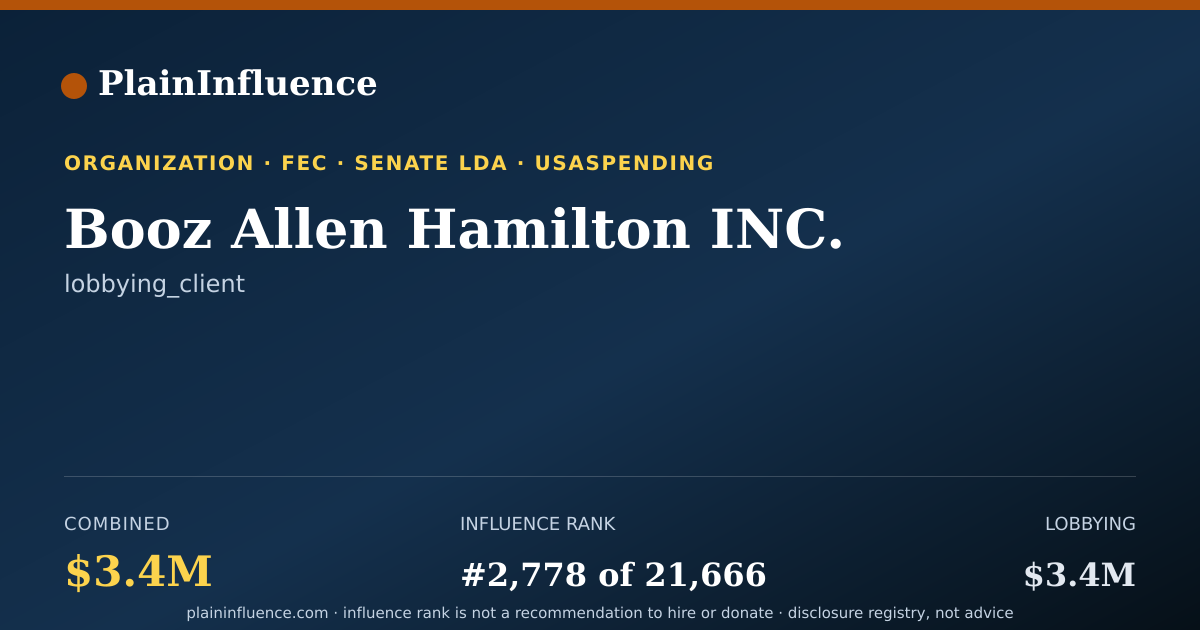Shareable card for Booz Allen Hamilton INC.