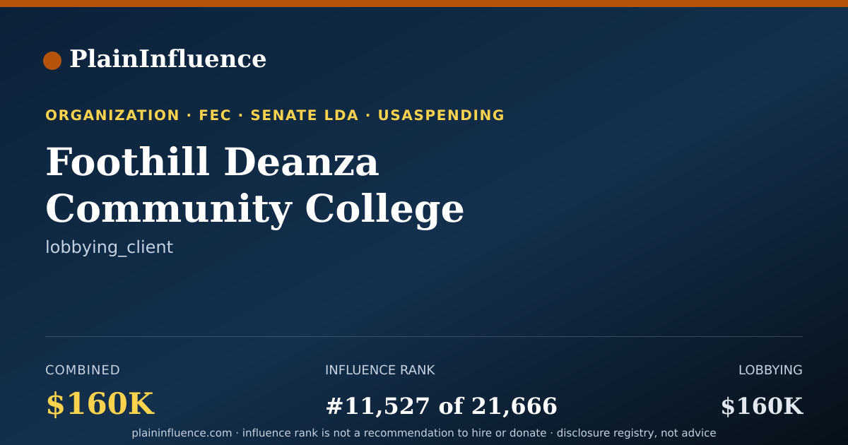 Shareable card for Foothill Deanza Community College District