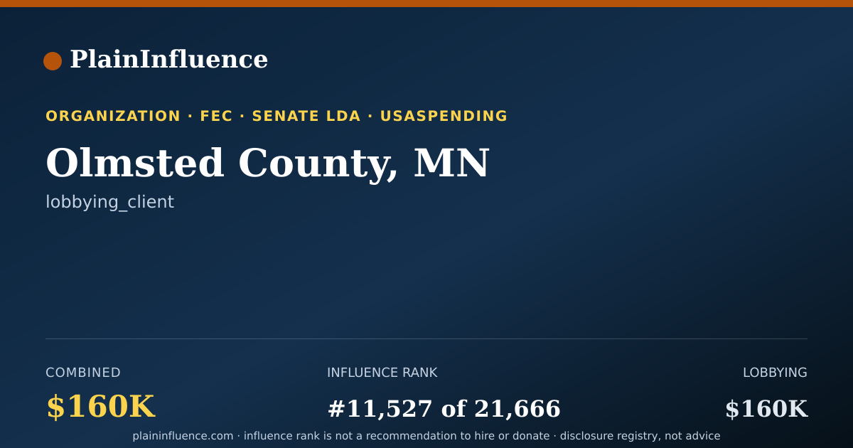 Shareable card for Olmsted County, MN