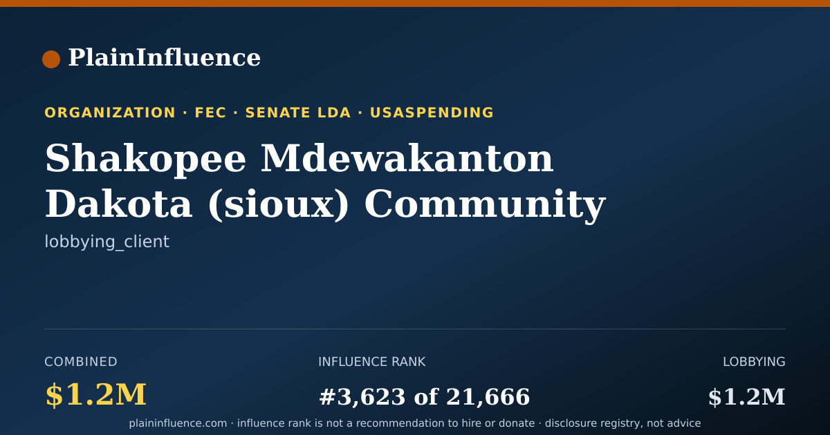 Shareable card for Shakopee Mdewakanton Dakota (sioux) Community