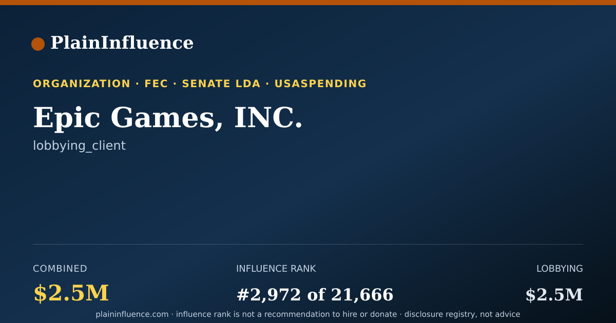 Shareable card for Epic Games, INC.