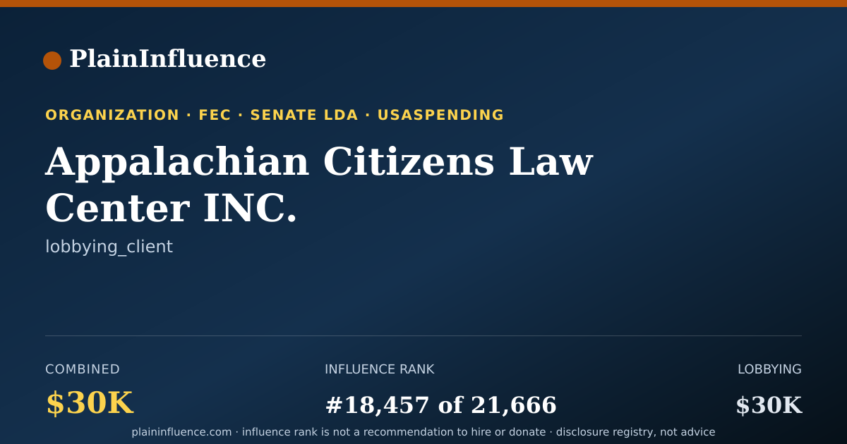 Shareable card for Appalachian Citizens Law Center INC.