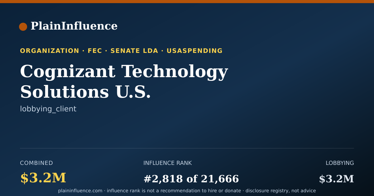 Shareable card for Cognizant Technology Solutions U.S. Corporation