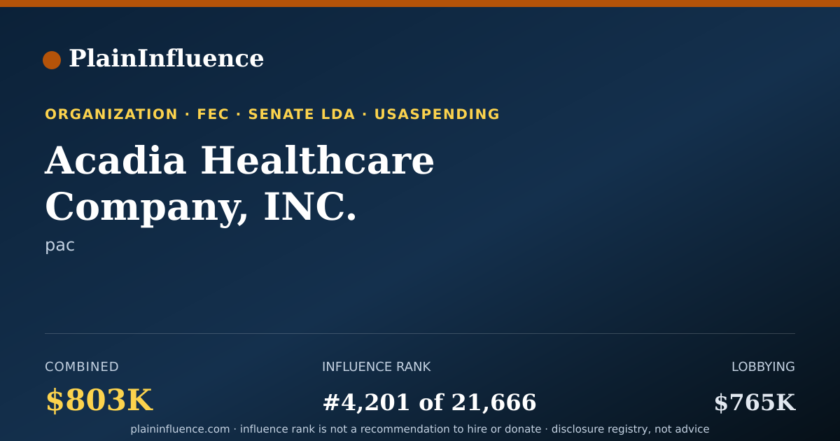 Shareable card for Acadia Healthcare Company, INC.