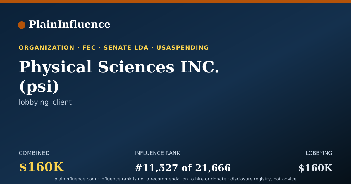 Shareable card for Physical Sciences INC. (psi)