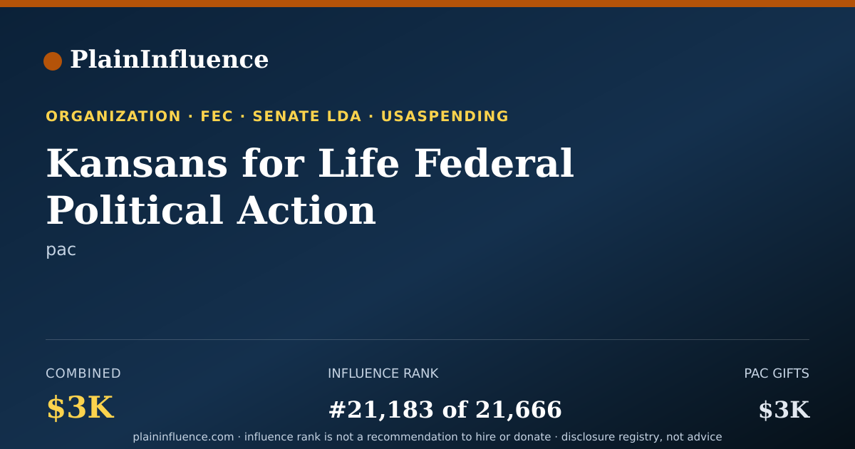 Shareable card for Kansans for Life Federal Political Action Committee