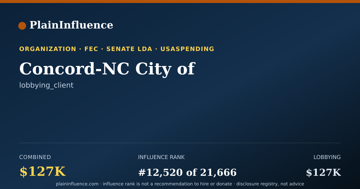 Shareable card for Concord-NC City of