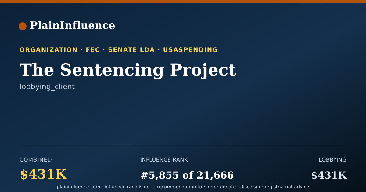 Shareable card for The Sentencing Project