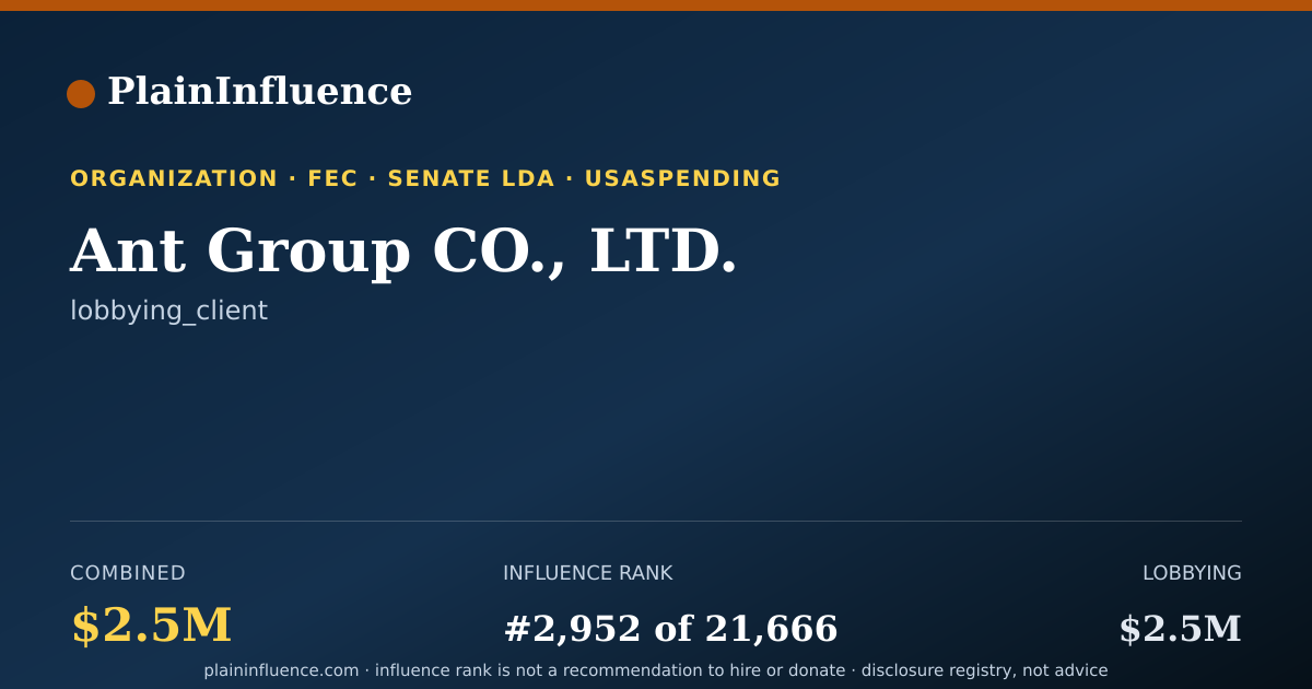 Shareable card for Ant Group CO., LTD.