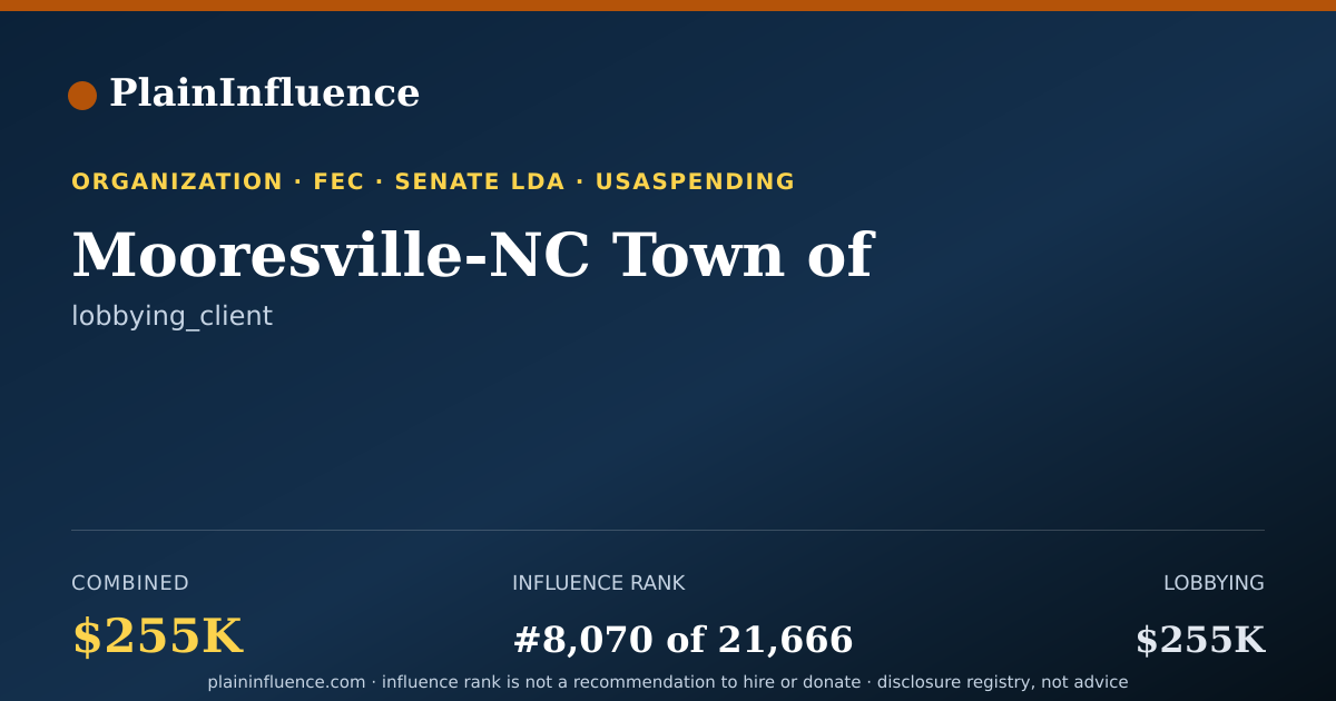 Shareable card for Mooresville-NC Town of