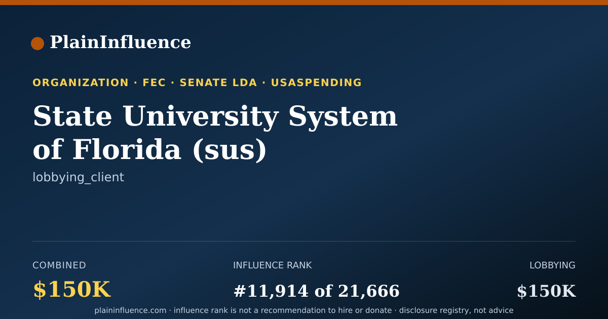 Shareable card for State University System of Florida (sus)