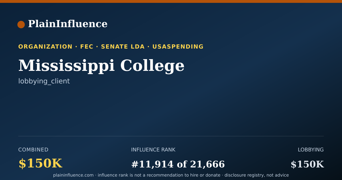 Shareable card for Mississippi College