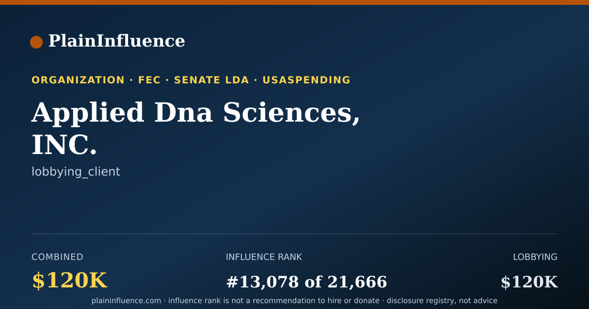Shareable card for Applied Dna Sciences, INC.