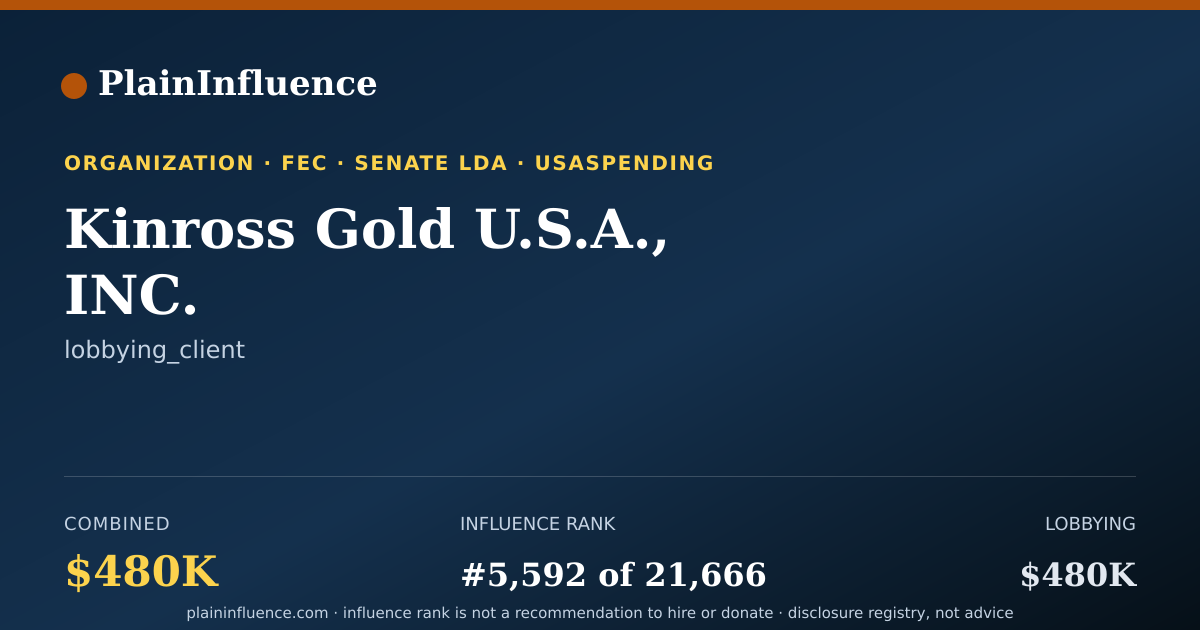Shareable card for Kinross Gold U.S.A., INC.