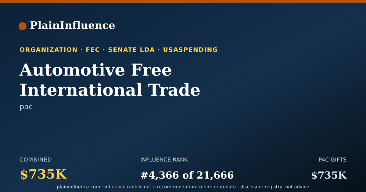 Shareable card for Automotive Free International Trade