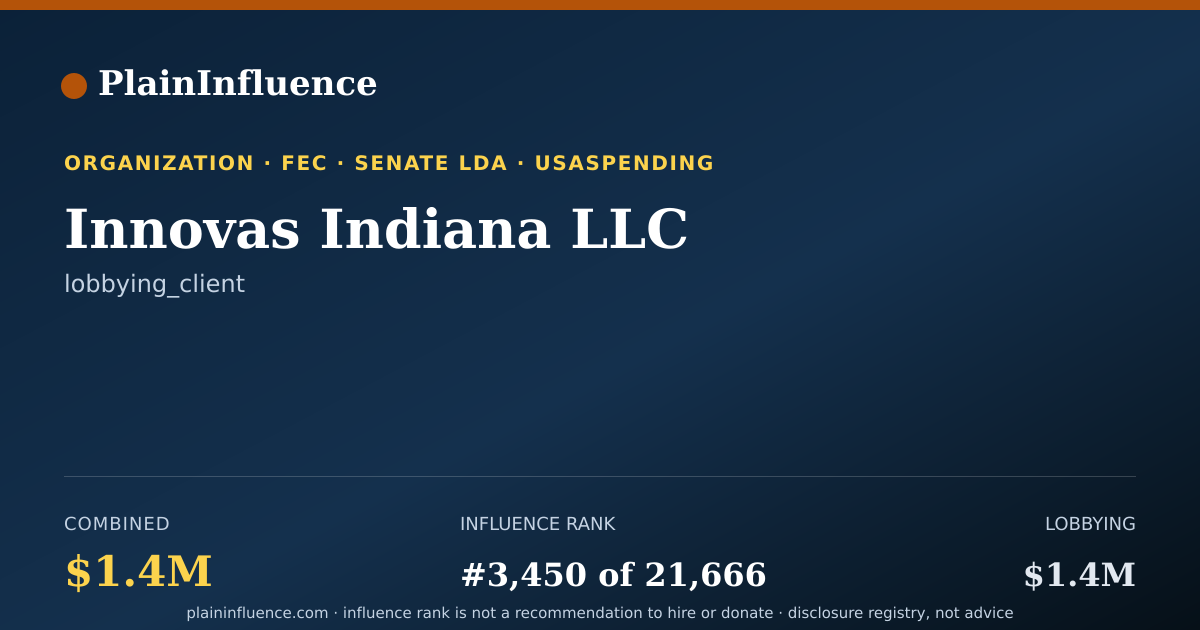 Shareable card for Innovas Indiana LLC