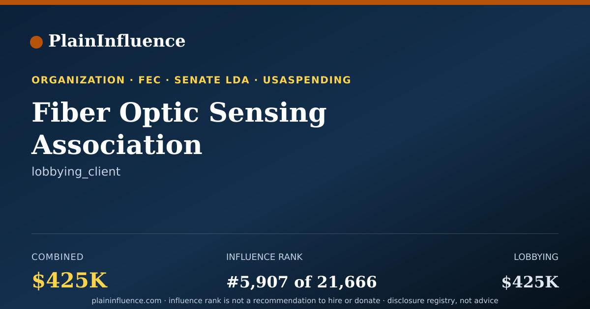 Shareable card for Fiber Optic Sensing Association