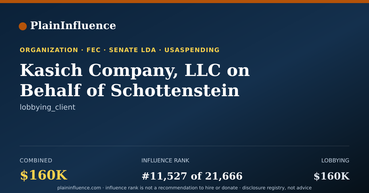 Shareable card for Kasich Company, LLC on Behalf of Schottenstein Stores Corporation