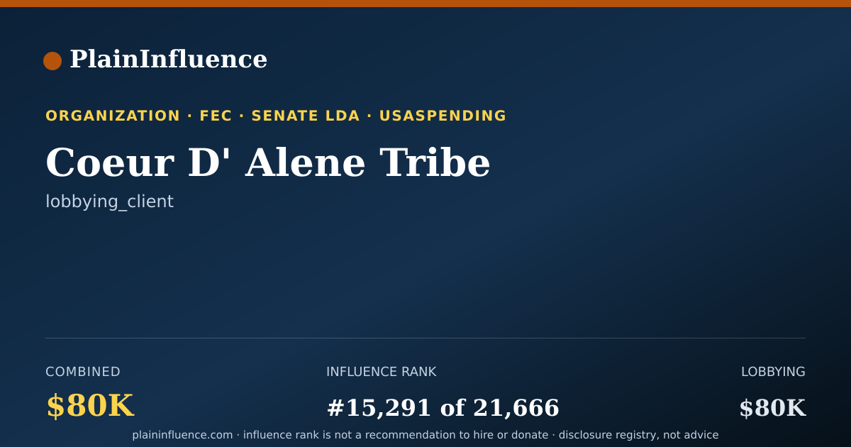 Shareable card for Coeur D' Alene Tribe