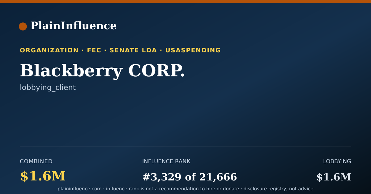 Shareable card for Blackberry CORP.