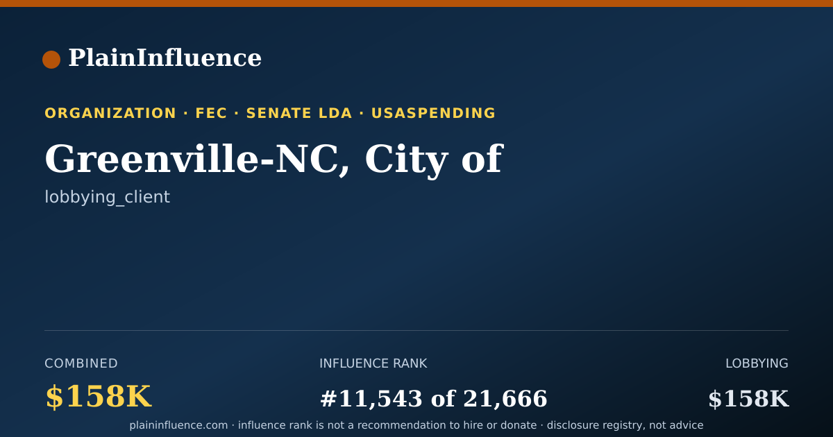 Shareable card for Greenville-NC, City of
