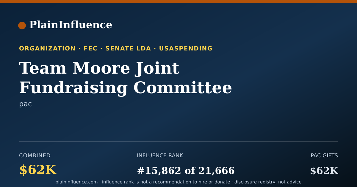 Shareable card for Team Moore Joint Fundraising Committee
