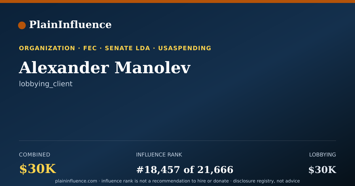 Shareable card for Alexander Manolev