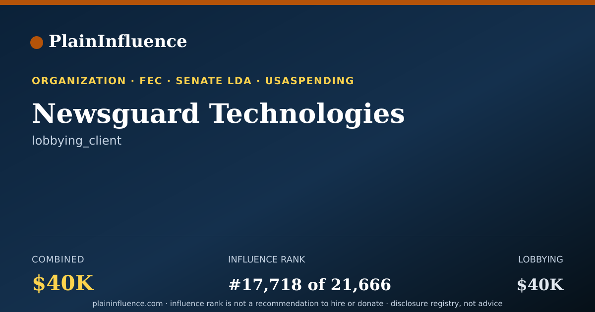 Shareable card for Newsguard Technologies
