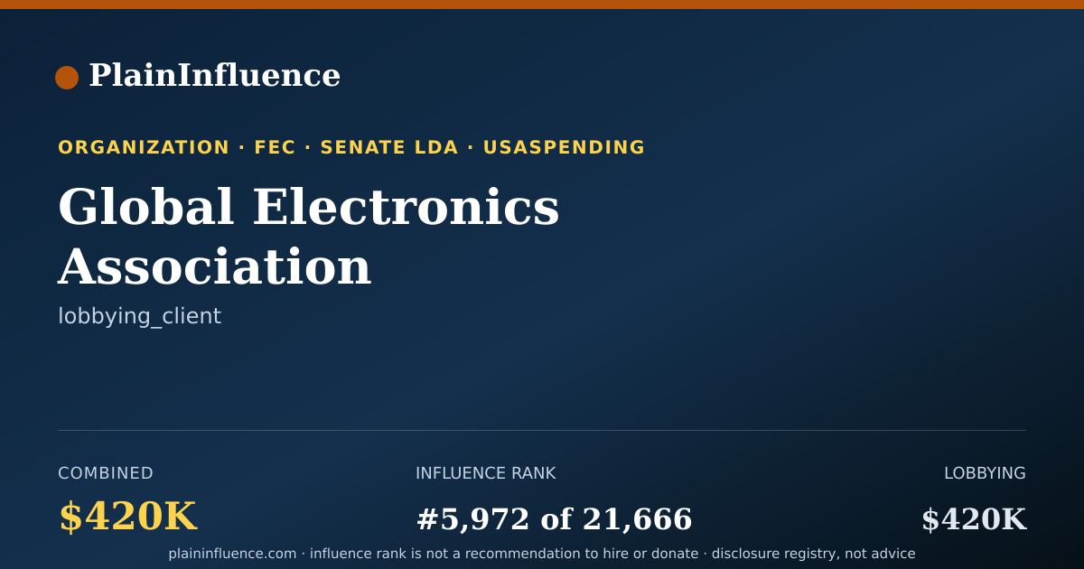 Shareable card for Global Electronics Association
