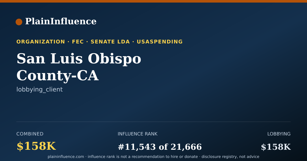 Shareable card for San Luis Obispo County-CA