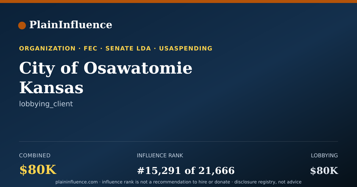 Shareable card for City of Osawatomie Kansas