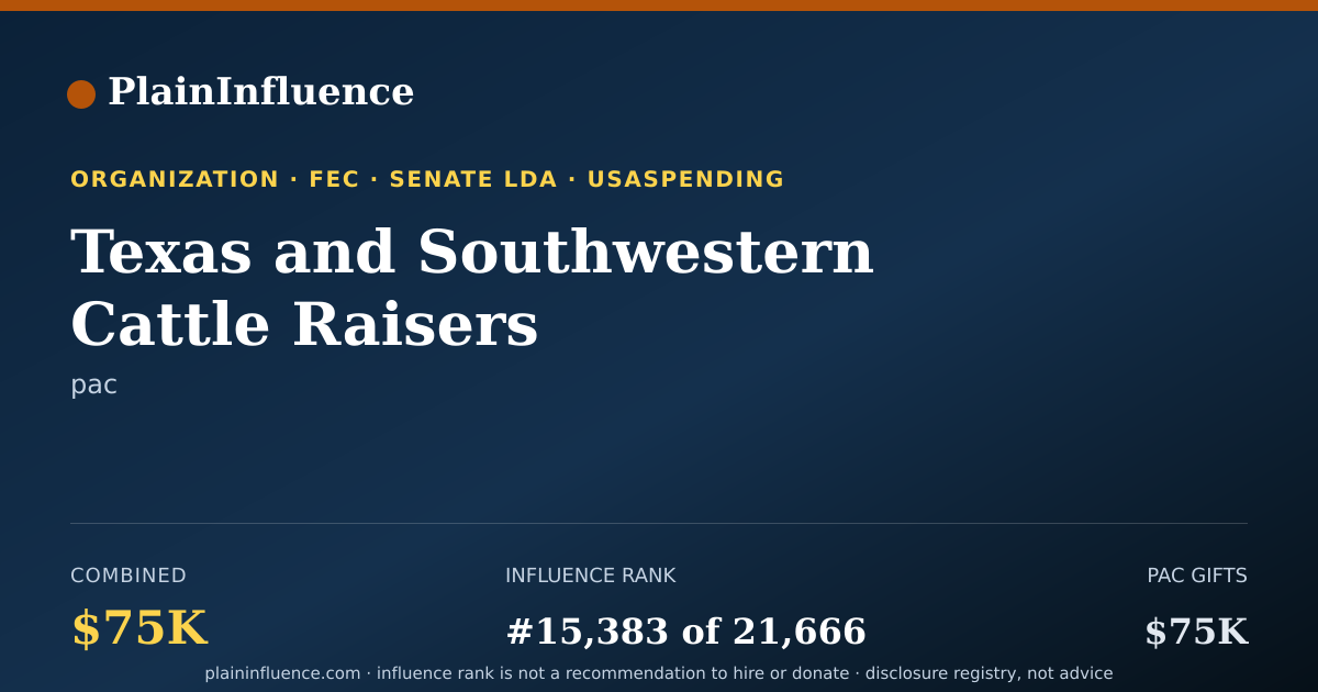 Shareable card for Texas and Southwestern Cattle Raisers Association