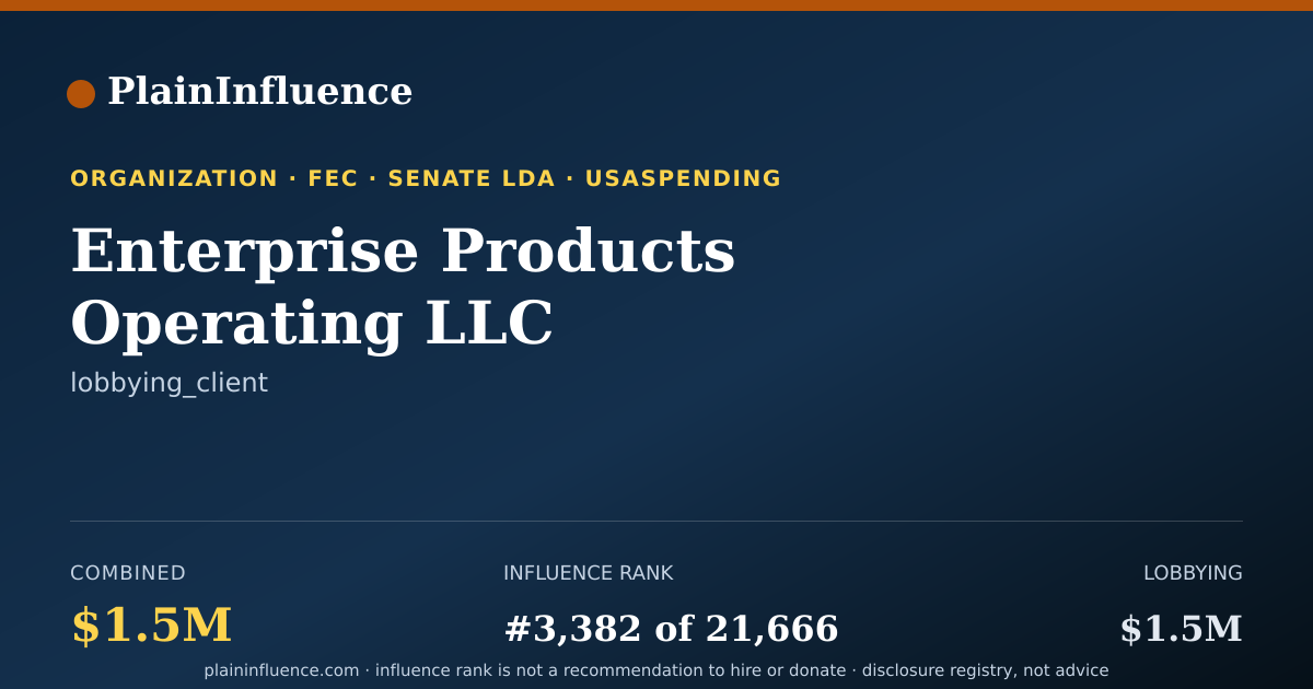 Shareable card for Enterprise Products Operating LLC