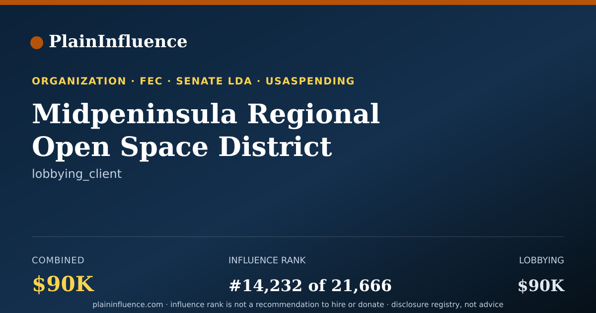 Shareable card for Midpeninsula Regional Open Space District