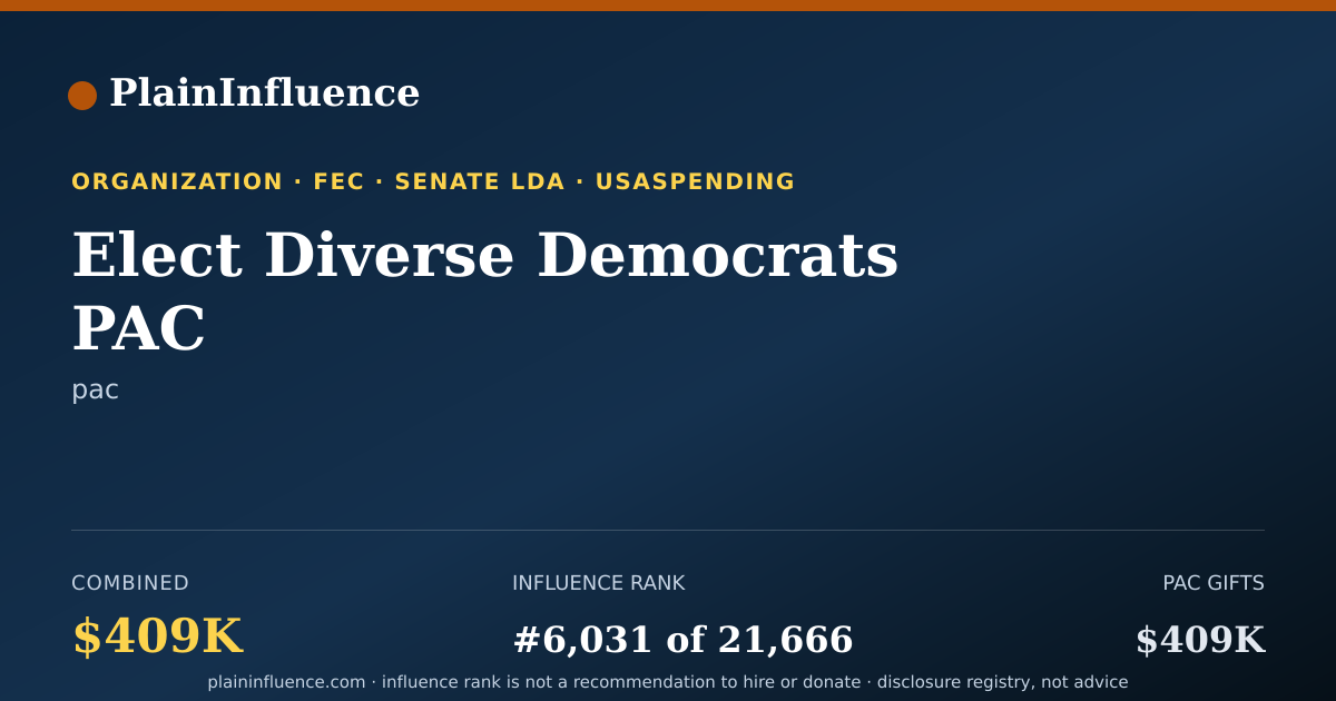 Shareable card for Elect Diverse Democrats PAC