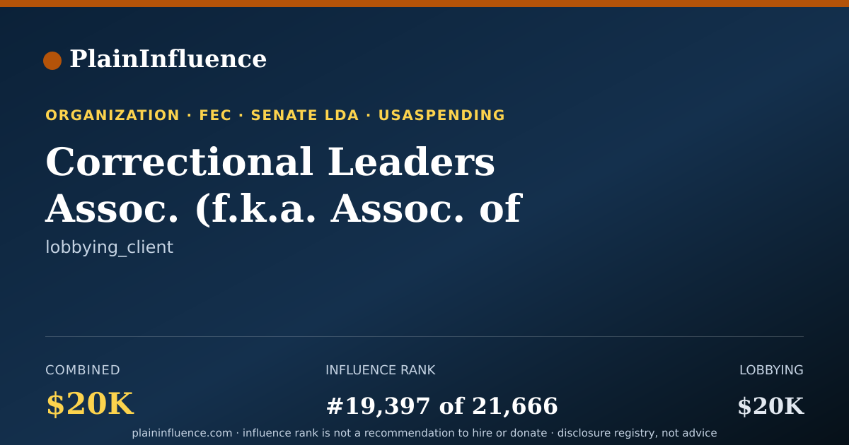 Shareable card for Correctional Leaders Assoc. (f.k.a. Assoc. of State Correctional Administrators)