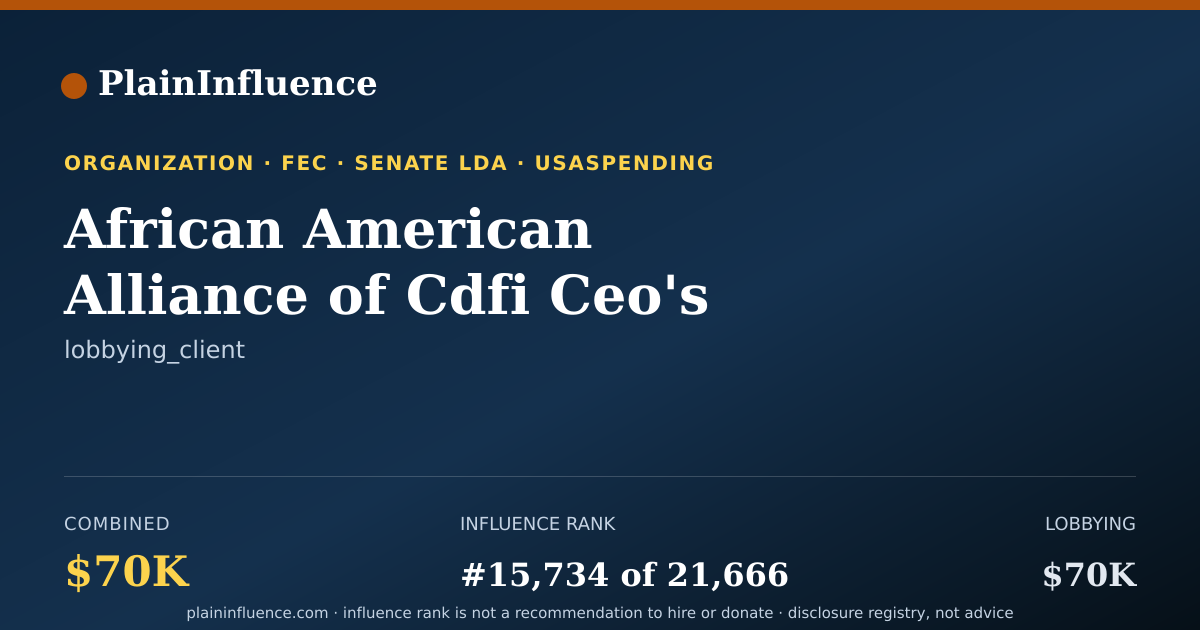 Shareable card for African American Alliance of Cdfi Ceo's