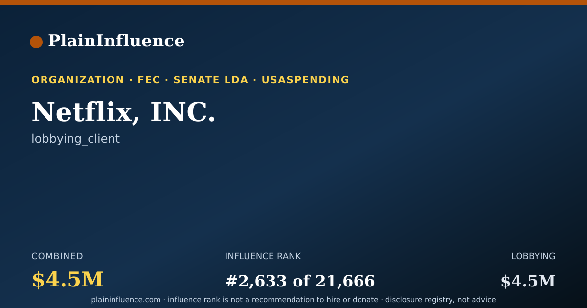 Shareable card for Netflix, INC.
