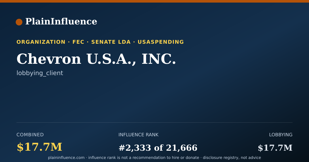 Shareable card for Chevron U.S.A., INC.