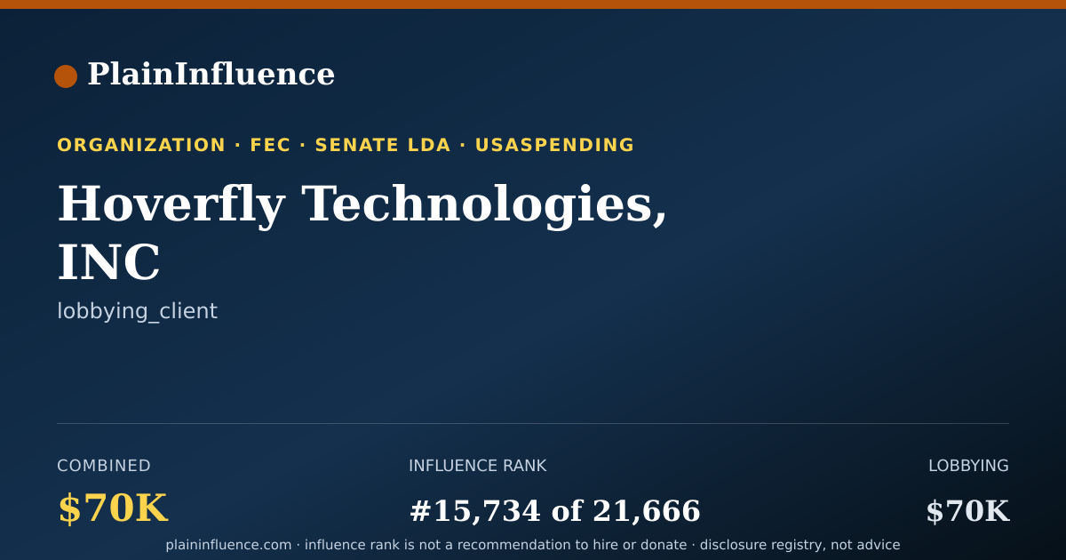 Shareable card for Hoverfly Technologies, INC