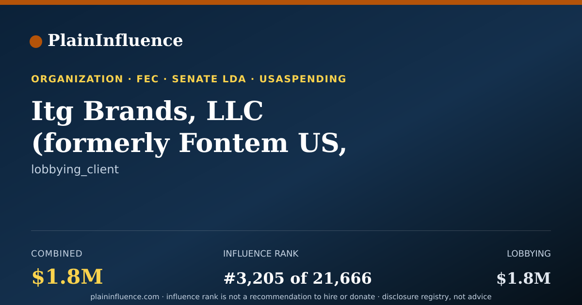 Shareable card for Itg Brands, LLC (formerly Fontem US, INC.)