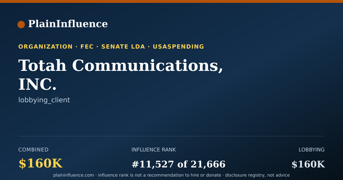 Shareable card for Totah Communications, INC.