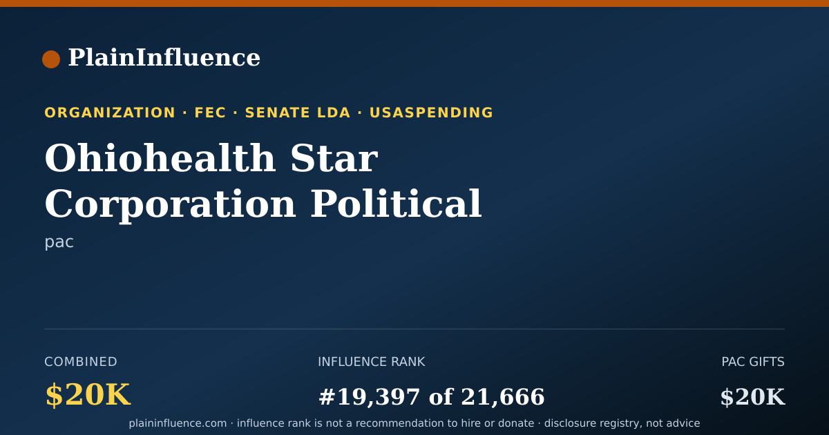 Shareable card for Ohiohealth Star Corporation Political Action Committee DBA Ohiohealth PAC