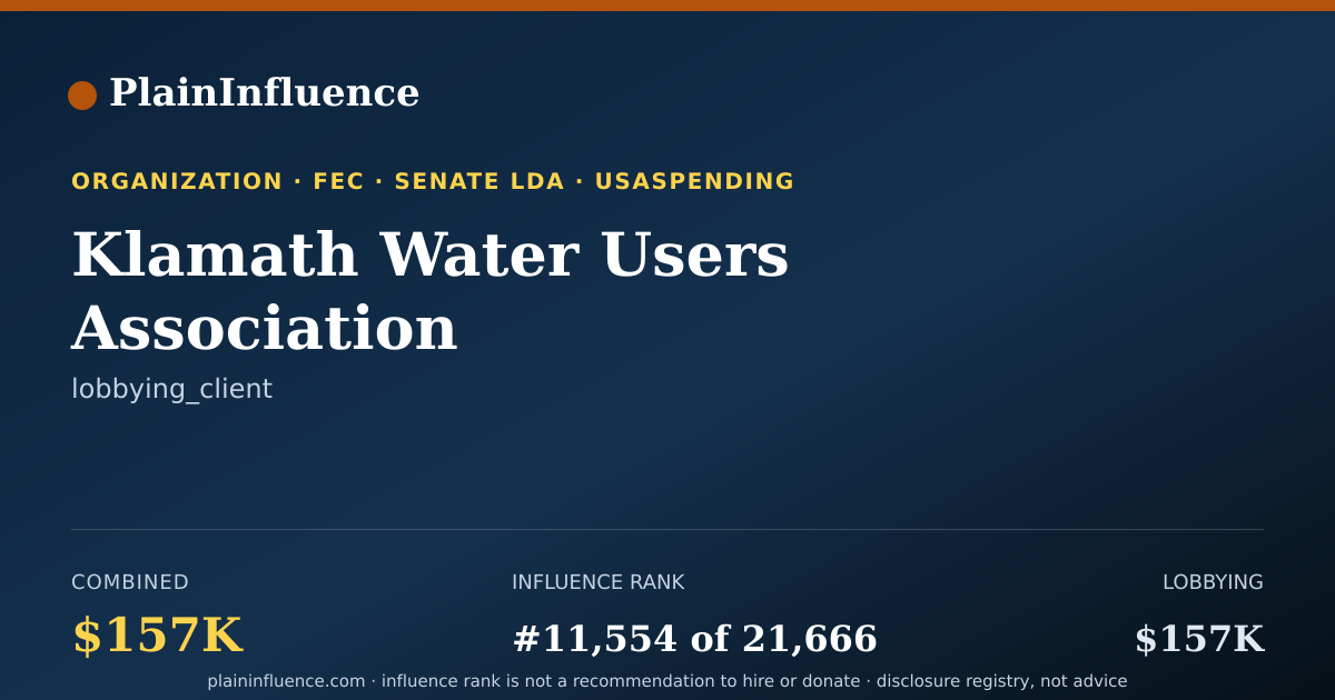 Shareable card for Klamath Water Users Association